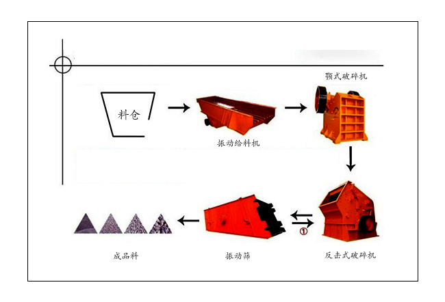 碎石生产线设备全解析 颚式破碎机主机、价格构成、配件与厂家选择指南